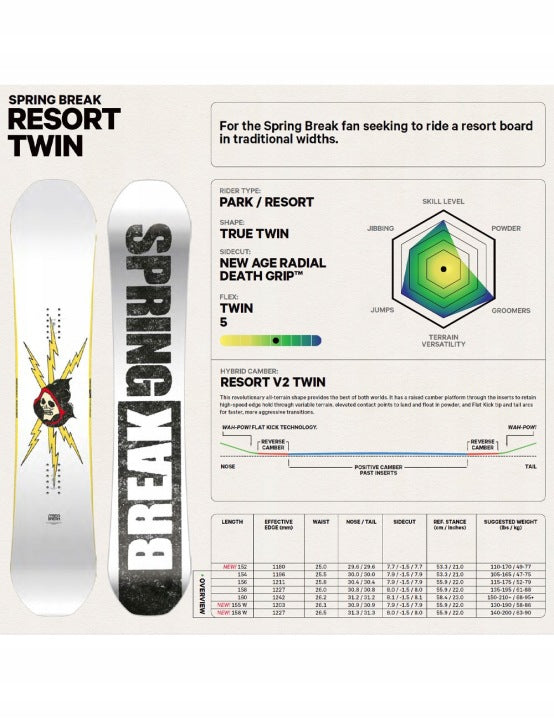 Capita Spring Break Resort Twin 156 — stylowa deska snowboardowa twin